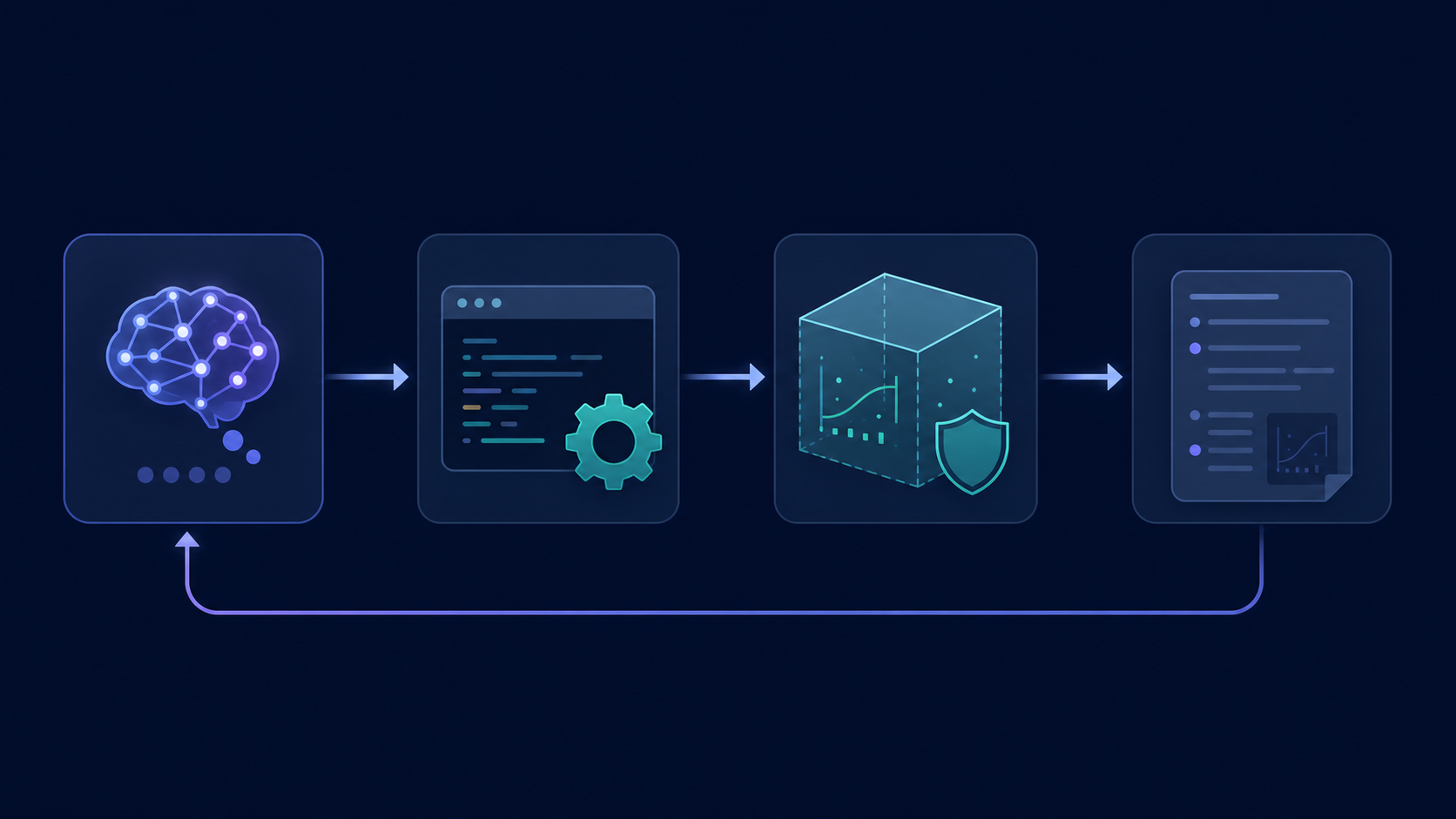 Qwen3-4B Thinking, Python executor, sandbox, trace 재주입의 4단계 흐름 도해