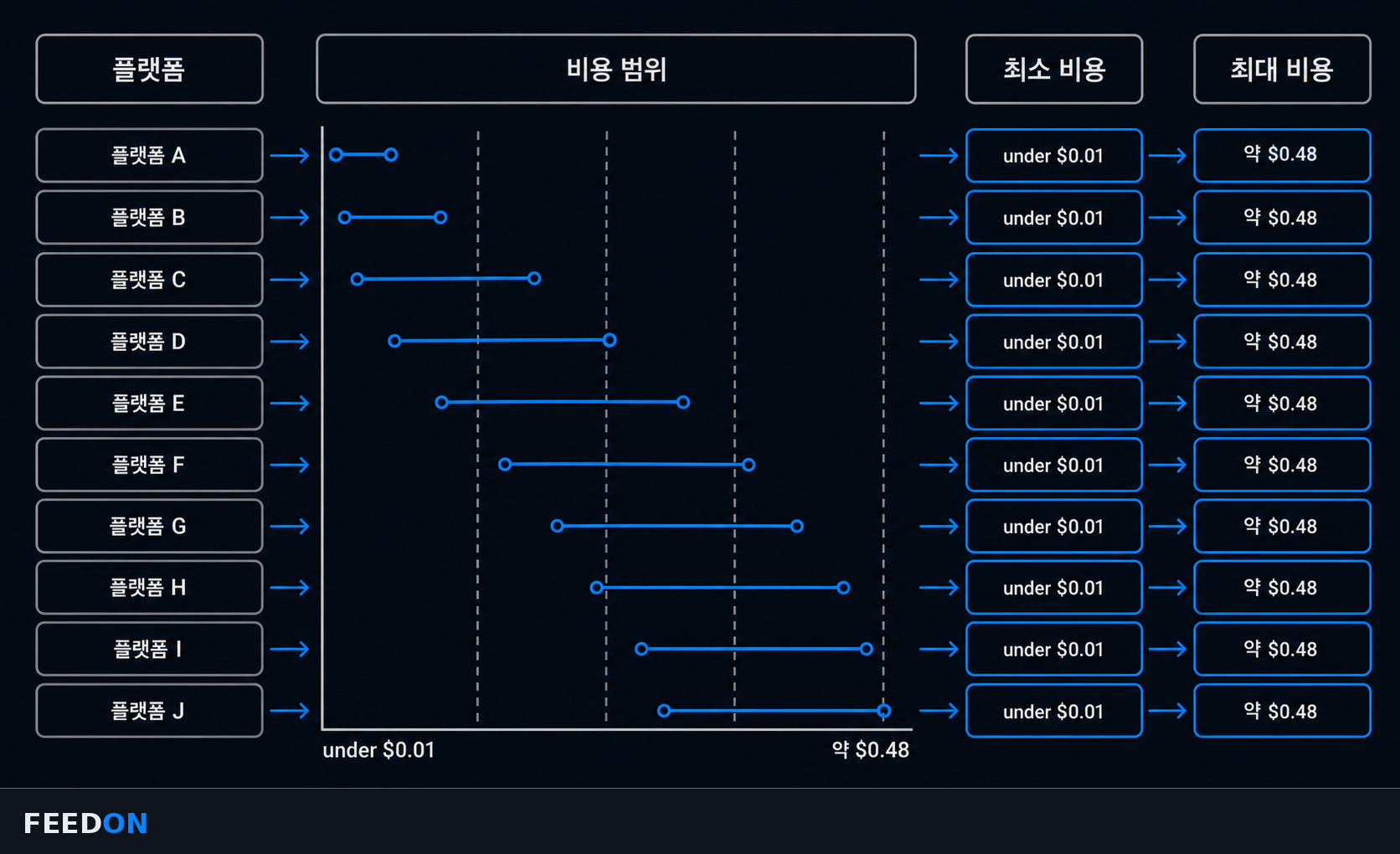 플랫폼별 이미지 한 장 비용 범위 비교
