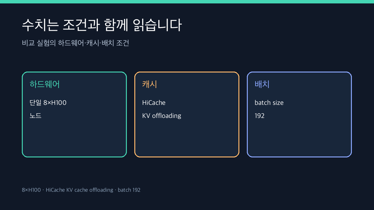 LLM 추론에서 prefill·decode·queueing·batching 구간을 나눠 비교한 도해