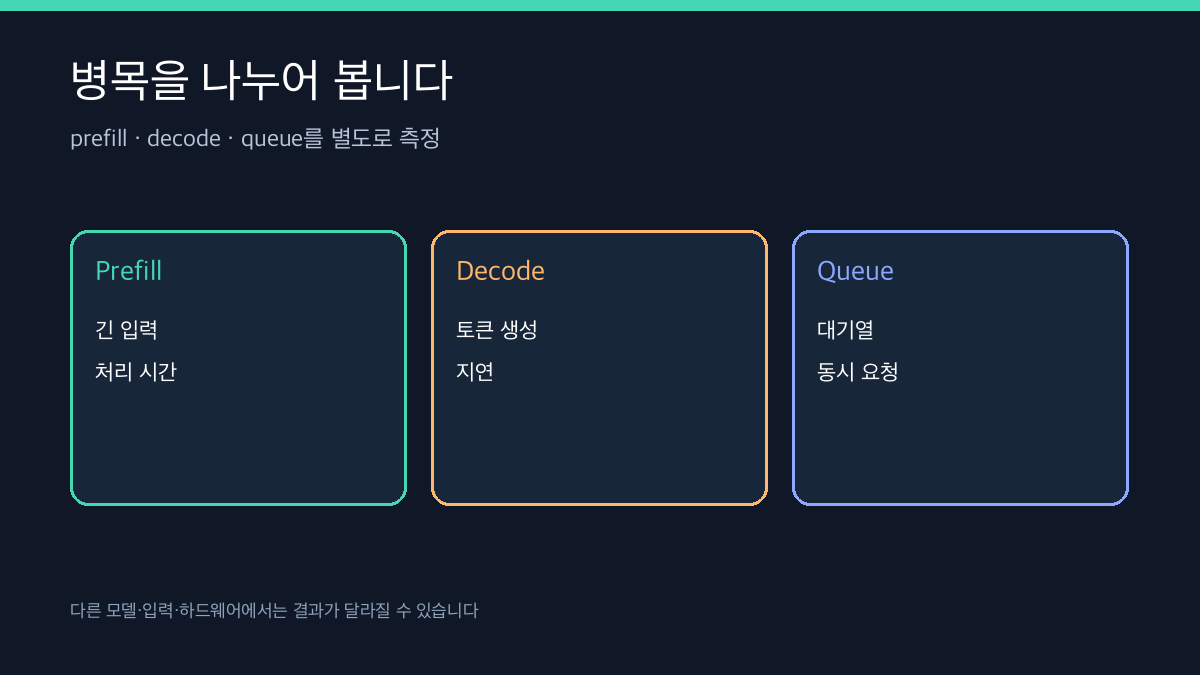 ThunderAgent가 에이전트 추론 파이프라인의 병목을 줄이는 처리 흐름도