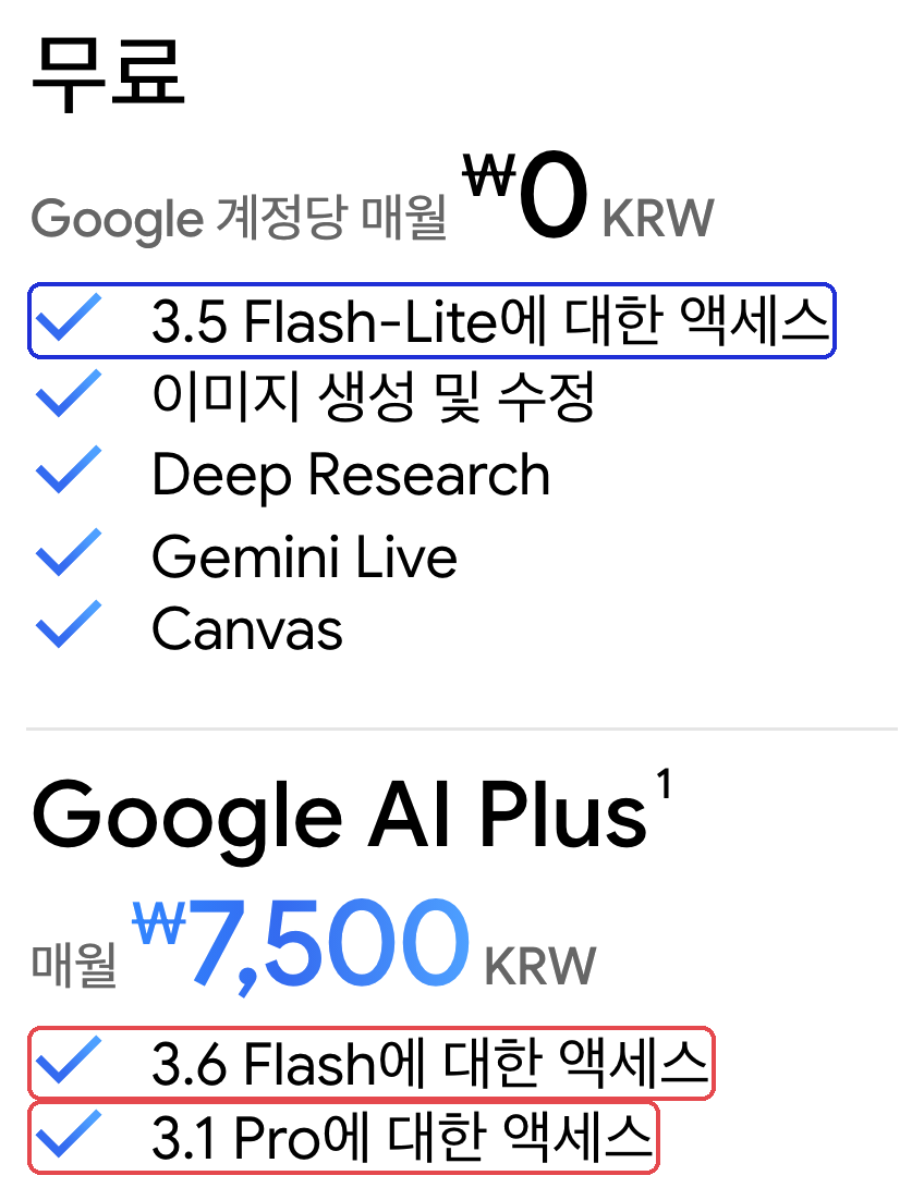 Google 제미나이 구독 페이지(한국) — 무료 칸 「3.5 Flash-Lite」(파랑)와 AI Plus 칸 「3.6 Flash」 · 「3.1 Pro」(빨강), 가운데 생략 (2026-10-12 캡처)